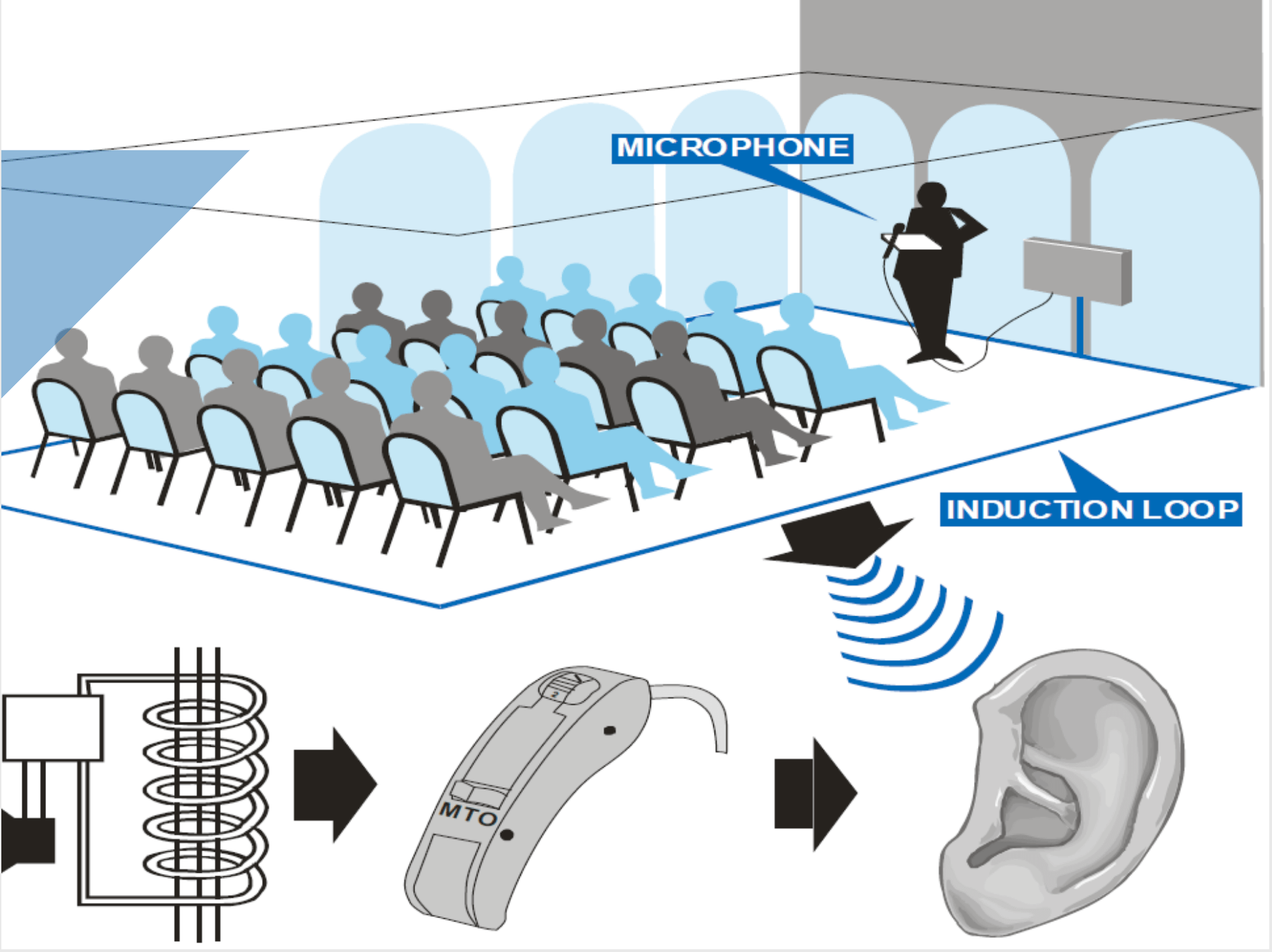 how-hearing-loops-work-hearing-loop